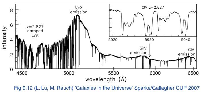 Intergalaktisen kaasun ominaisuudet Suurin osa kvasaarin spektrissä olevista absorptioviivoista syntyy kaasussa meidän ja kvasaarin välissä.