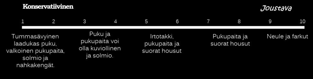 samalla esimiehille ei aiheudu kiusallisia tilanteita, joissa pitäisi antaa henkilökohtaista palautetta ihmisten osin henkilökohtaiseksi koetuista asioista.