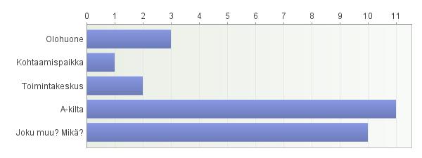 16 Kuvio 1: Millä nimellä päiväkeskusta kutsutaan? 4 PÄIHDETYÖN PÄIVÄKESKUSTOIMINTA Päihdetyön päiväkeskustoiminnan historia Suomessa on suhteellisen lyhyt.