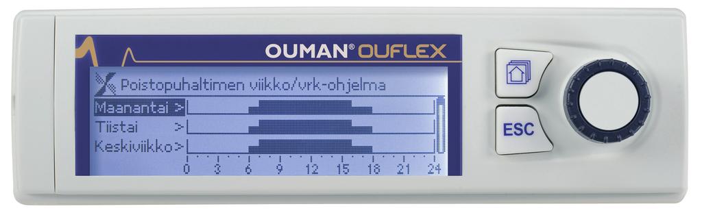 Yleisesittely Ouflex on DIN-kiskokiinnitteinen, vapaasti ohjelmoitava valvonta-, ohjaus- ja säätölaite.