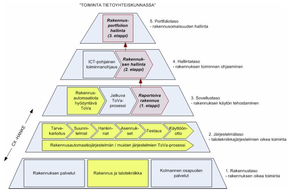 Tutkimuksen sijoittuminen ToVa