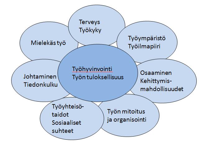 4.1 Ikääntyneet ylemmät toimihenkilöt Työkaarimalli toimenpiteitä työurien jatkamiseksi Liittojen yhteisessä Teknologiateollisuuden työkaarimalli julkaisussa on esimerkkejä käytännön toimenpiteistä