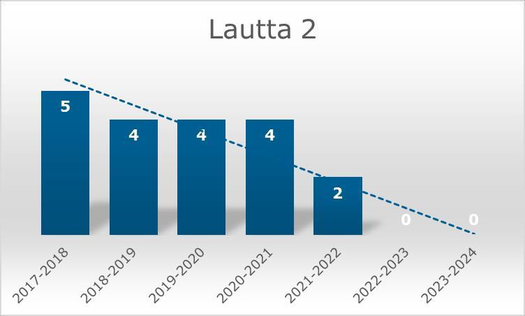 FCG KONSULTOINTI OY Raportti 18 (38) Kuva 15.