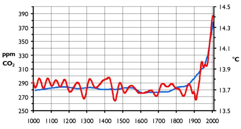 Materiaalien kysyntä Lähde: EEA,