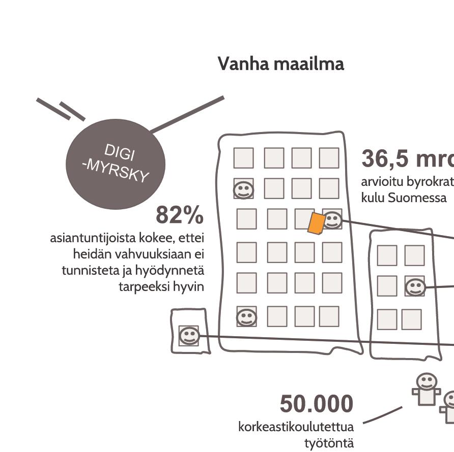 sitä enemmän korostuu korkean osaamisen merkitys menestyksen kulmakivenä.