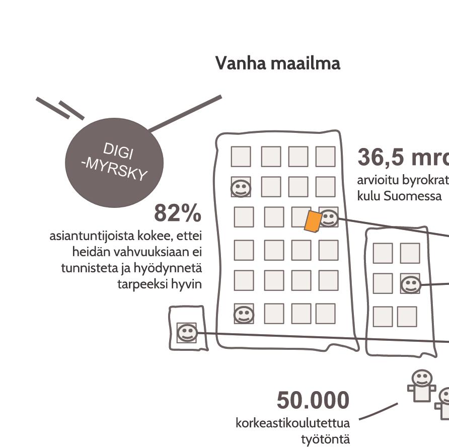 sitä enemmän korostuu korkean osaamisen merkitys menestyksen kulmakivenä.