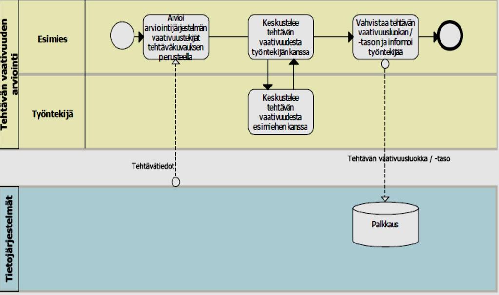 KUVIO 6.