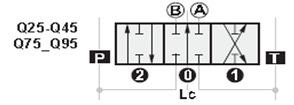Karojen toiminnan valinta 2-toiminen sylinterikara Karalla sylinteriä ohjataan molempiin suuntiin. 2-toiminen sylinteri Moottorikara Moottorin jarrutus on pehmeä.