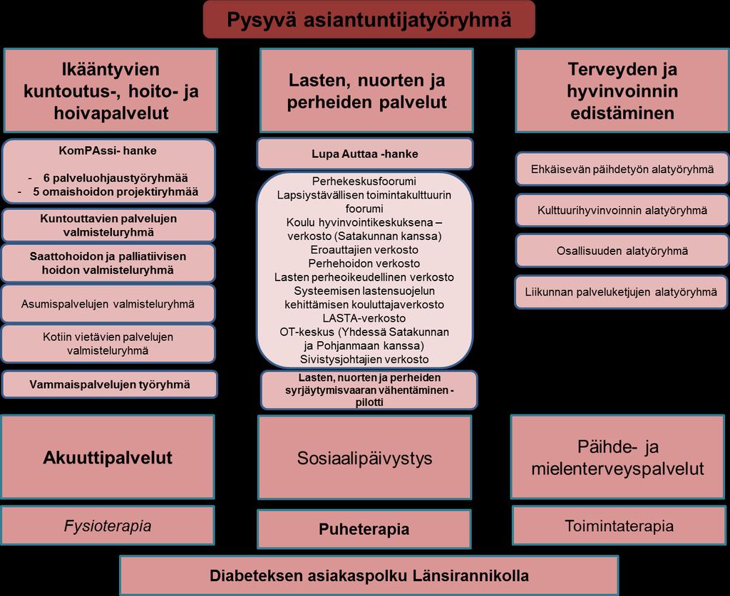 Järjestämissuunnitelman rakenne ja työryhmät 2017 PALVELUOHJAUS 1. Keskitetty asiakas- ja palveluohjaus 2. Asiakassegmentointi 3. Palveluohjauksen työkalut 4.