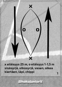 Syöttöharjoitteessa painotettiin erilaisten potkujen tärkeyttä, vasurin ulkosyrjä osoittautui melko haastavaksi potkuksi.