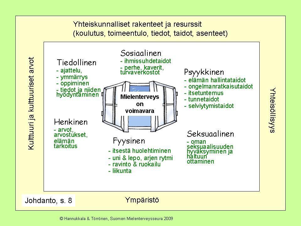 Suomen