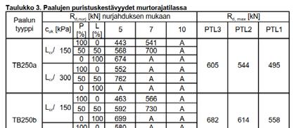 Miksi uudentyyppistä mitoitusmenettelyä lähdettiin kehittämään?