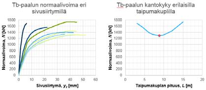 Mekaaninen malli tb-paalun kantokyvylle 3.