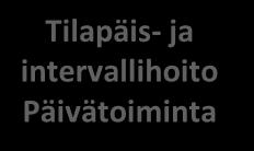 omaishoitokeskus tms.