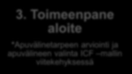 3. Toimeenpane aloite