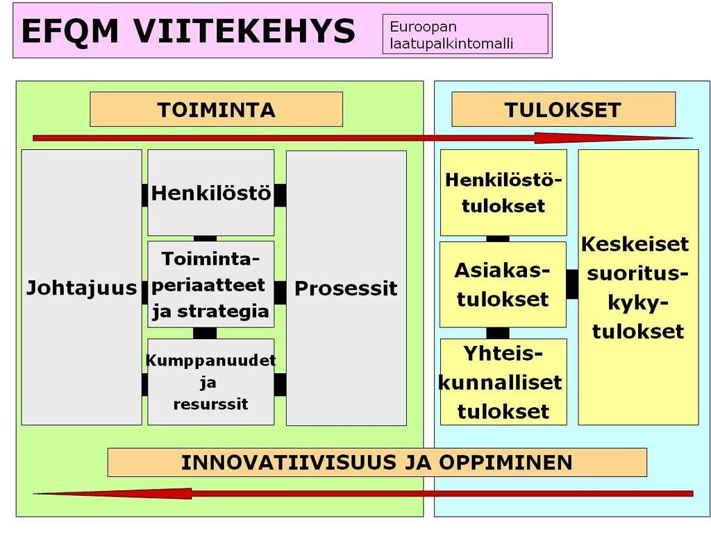 Laatu- ja toimintajärjestelmä avoitteena asiakaslähtöiset, vaikuttavat palvelut Kehittämisen