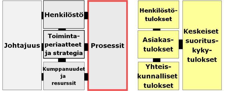 rosessikartta Elämänkaari -malli 7.