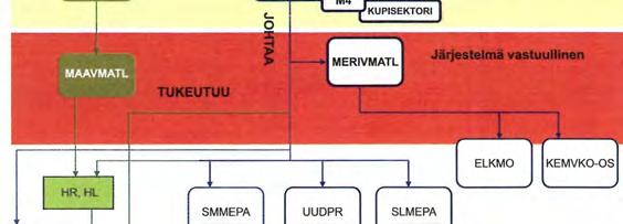 Keskeisiä piirteitä ovat muun muassa suhteen jatkuvuus, laaja keskinäinen informaation vaihto sekä yhteiset kehittämistavoitteet.