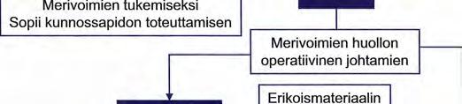 Kunnossapidon Taso 2 on vaativaa huolto- ja korjaustoimintaa, jonka päätehtävänä on säilyttää järjestelmä tai yksittäinen sotavaruste vaatimusten mukaisessa toimintakunnossa tai palauttaa järjestelmä
