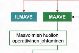 Suoritettavat kunnossapitotehtävät määritetään kalustokohtaisissa teknisissä ohjeissa. Järjestelmävastuullinen taho ohjaaja ohjeistaa kunnossapidon Tason 2.