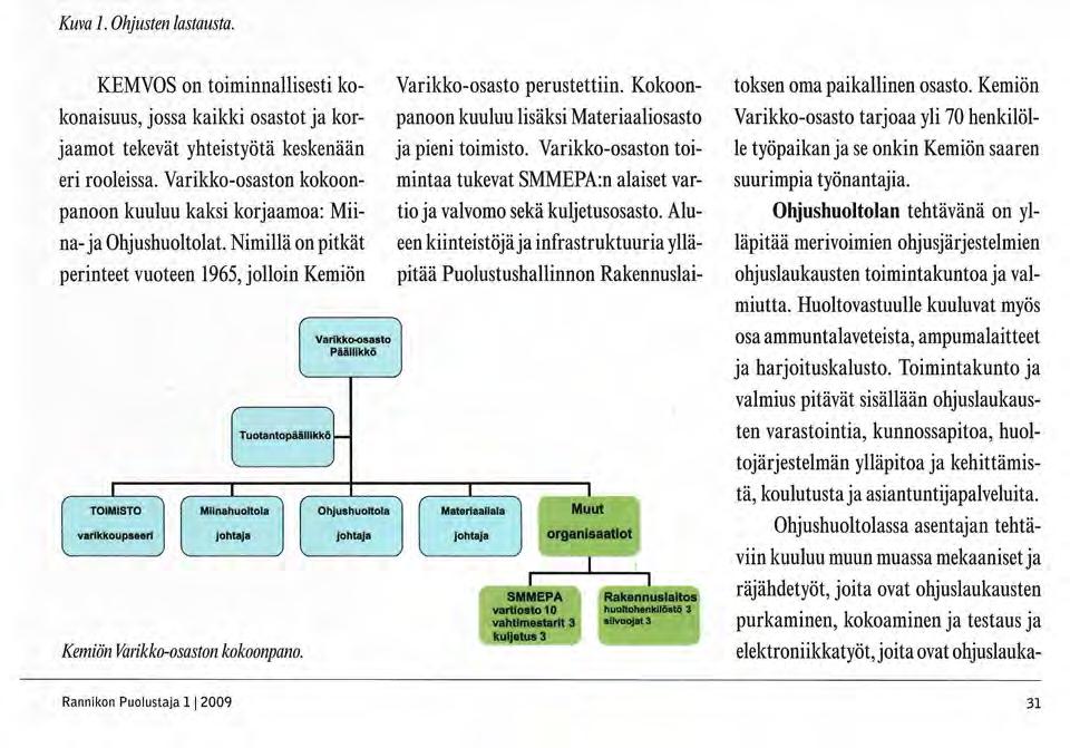 Kuva 1. Ohjusten lastausta. KEMVOS on toiminnallisesti kokonaisuus, jossa kaikki osastot ja korpanoon kuuluu lisäksi Materiaaliosasto Varikko-osasto perustettiin.