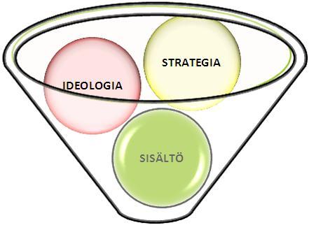 TOIMINTAYMPÄRISTÖ STRATEGIA JA SIIHEN