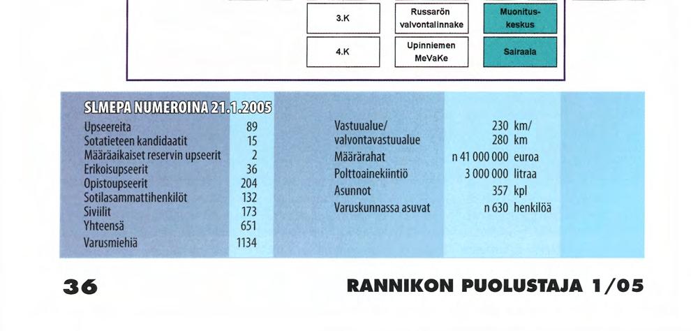 ritorjuntaohjuksen modifiointityössä", kertoo Suomenlinnan Rannikkorykmentin komentaja, komentaja Heikki Rauhala.