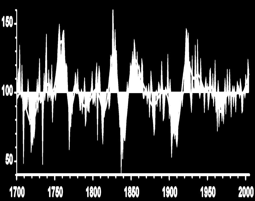 Männyn kasvun vaihtelu metsänrajalla 1750-2004 Ilmaston (kesä-heinäkuu) pitkäaikaisen vaihtelun tyypilliset laskut ja nousut näkyvät selkeästi Lapin männyn vuosilustoindeksissä.
