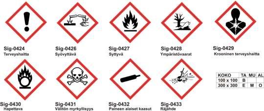 Vaarallisten aineiden varoitusmerkit