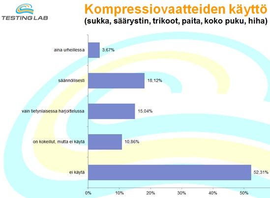 Tulokset Tutkimuksessa oli mukana 25 kompressiovaatemerkkiä.