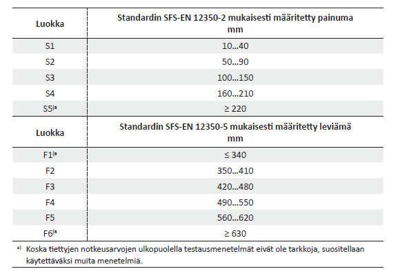 Betonimassan, eli sementin, runkoaineen, veden ja mahdollisten lisäaineiden ennen kovettumistaan muodostaman seoksen, keskeinen ominaisuus on työstettävyys.