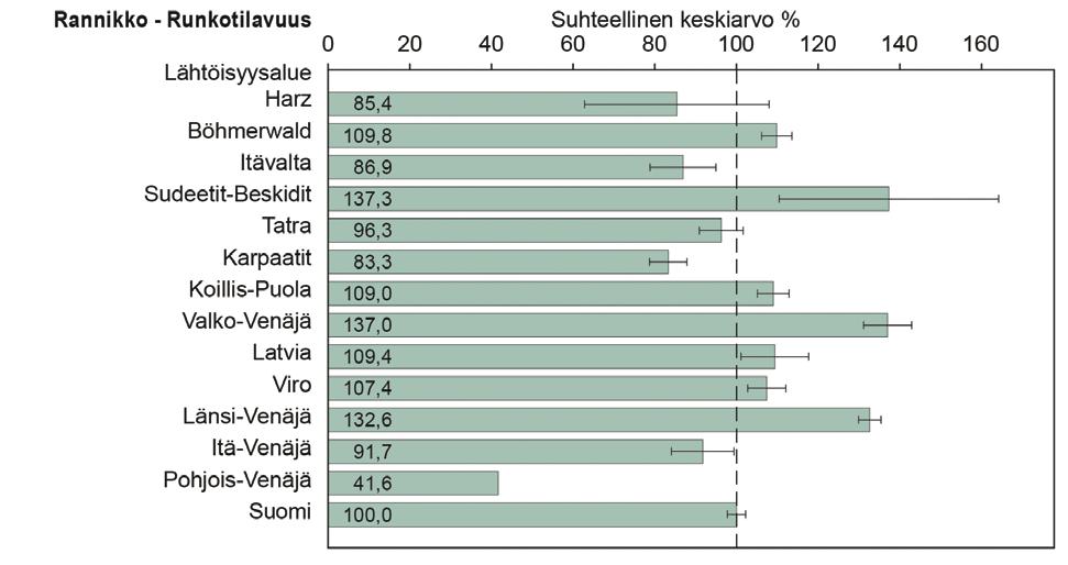 Kuva 6.