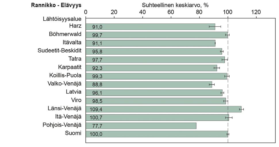 Virhejana osoittaa keskiarvon