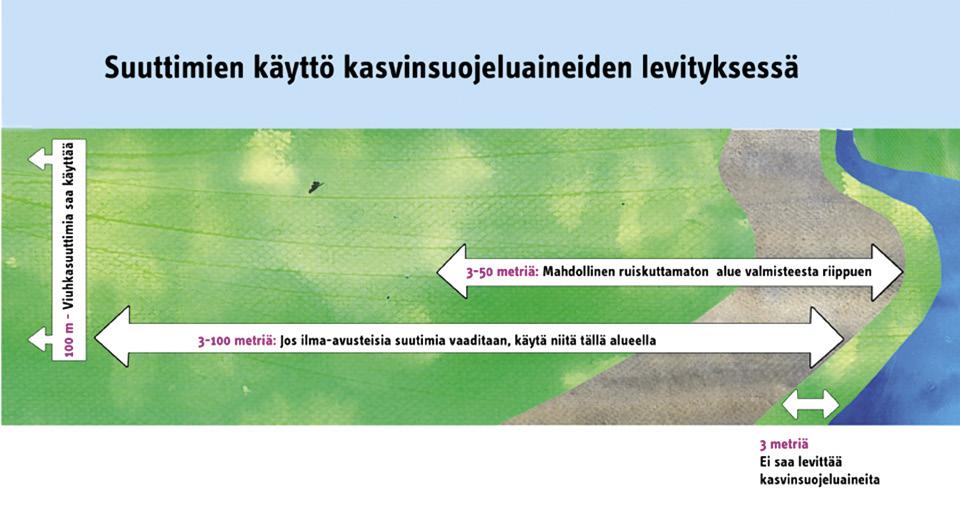 Uudet kasvinsuojeluaineiden ympäristörajoitukset ja kasvinsuojeluaineiden käyttö metsätaimitarholla Marja Poteri Luke Suojaetäisyydet vesistöihin uusittu Kasvinsuojeluaineiden tehoaineet ja niiden