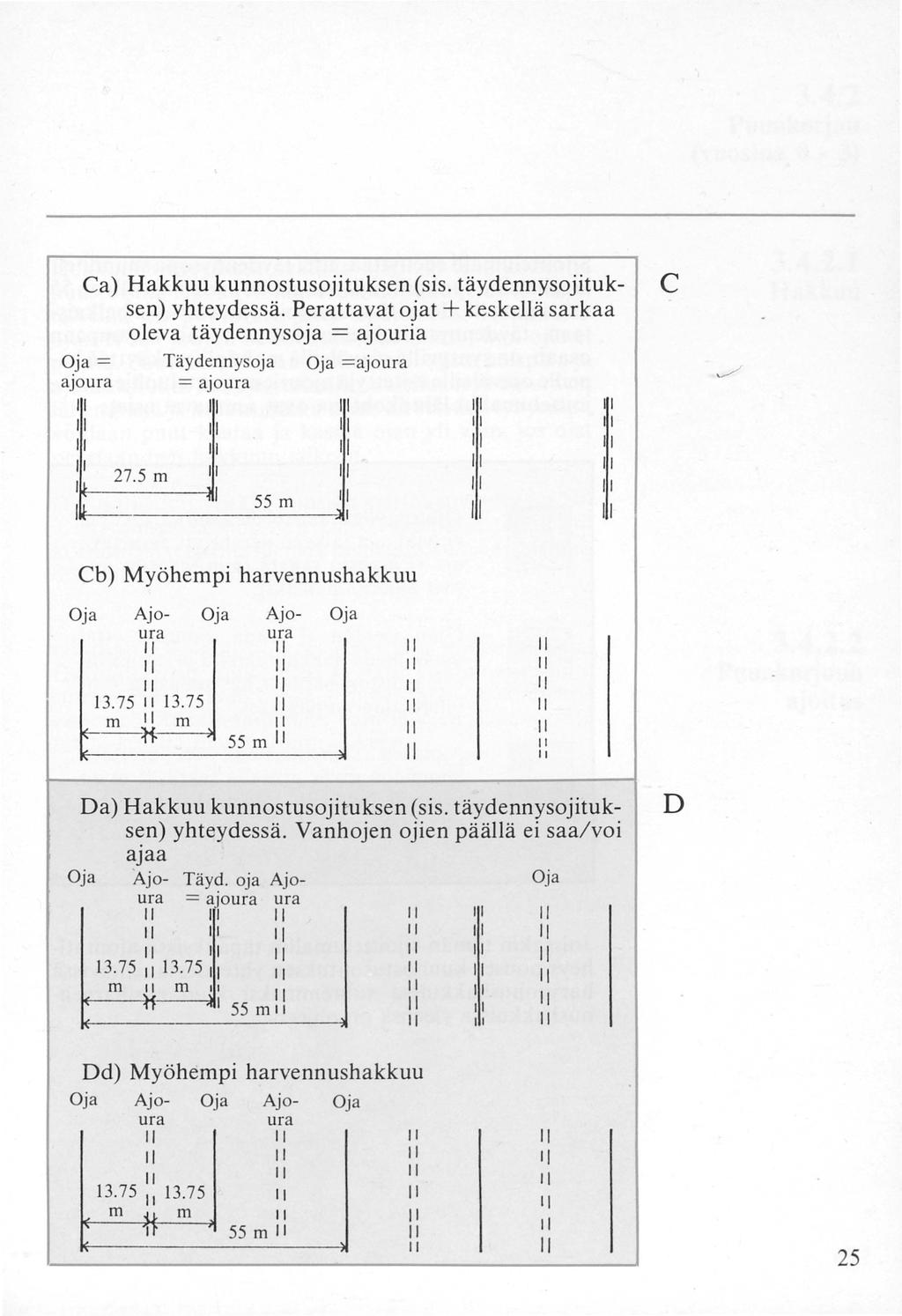 Ca) Hakkuu kunnostusojituksen (sis. täydennysojituksen) yhteydessä. Perattavat ojat+ keskellä sarkaa oleva täydennysoja = ajouria Oja= Täydennysoja Oja =ajoura ajo ura = ajoura 27.