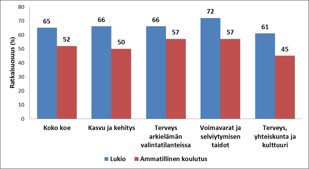 Summanen Anna-Mari, 2014 TERVEYSTIEDON