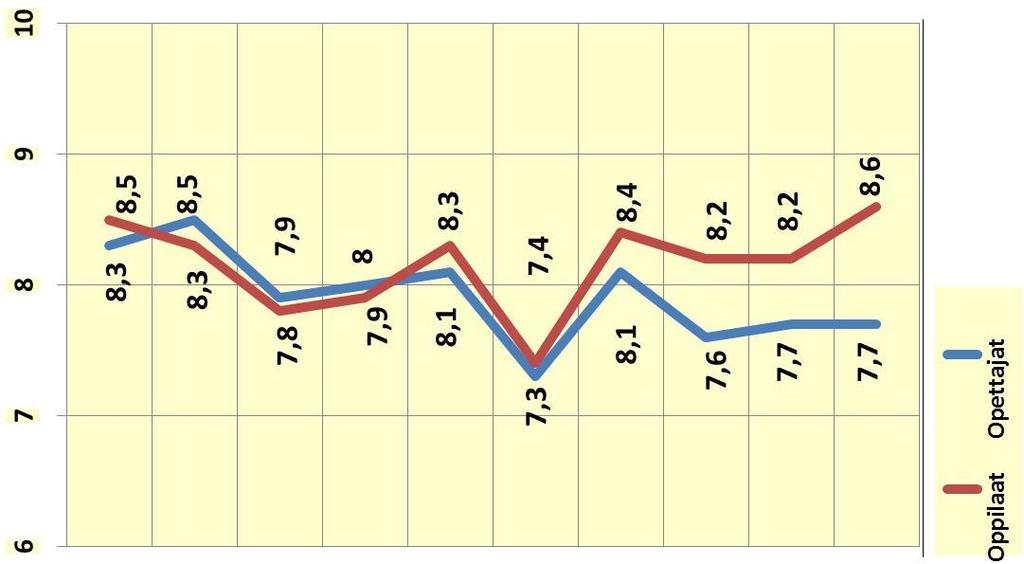 Oppilaiden ja opettajien näkemyksiä oppilaiden terveystiedon osaamisesta 1/2 Arvosana Osaan kuvata hyvän ystävyyssuhteen keskeiset tunnuspiirteet. Osaan nimetä murrosiän keskeiset tunnuspiirteet.