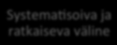 Rangaistusteorioiden tehtävät. (Melander 2016, 28). Rangaistusteoriat jaetaan kahteen eri alueeseen. Nämä ovat sovitusteoria ja preventioteoria. Sovitusteoria keskittyy menneisiin tapahtumiin.
