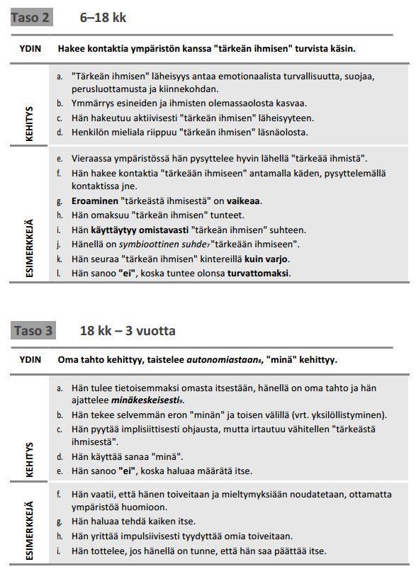 Taso 1: Adaptaatio Taso 2: Sosiaalistuminen Taso 3: