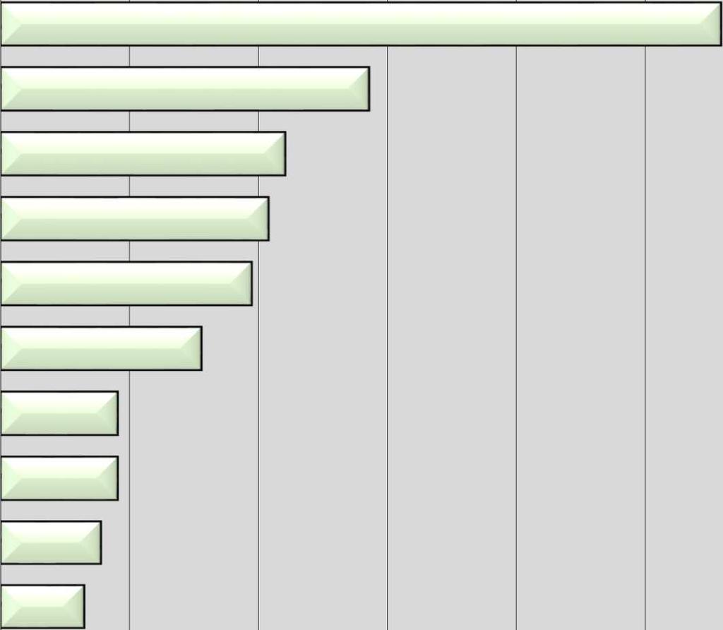 Mikä sai lähtemään Remontointi Rakentaminen Mielenkiinto, uteliaisuus Sisustaminen Lyhyt matka Työasia Kutsu