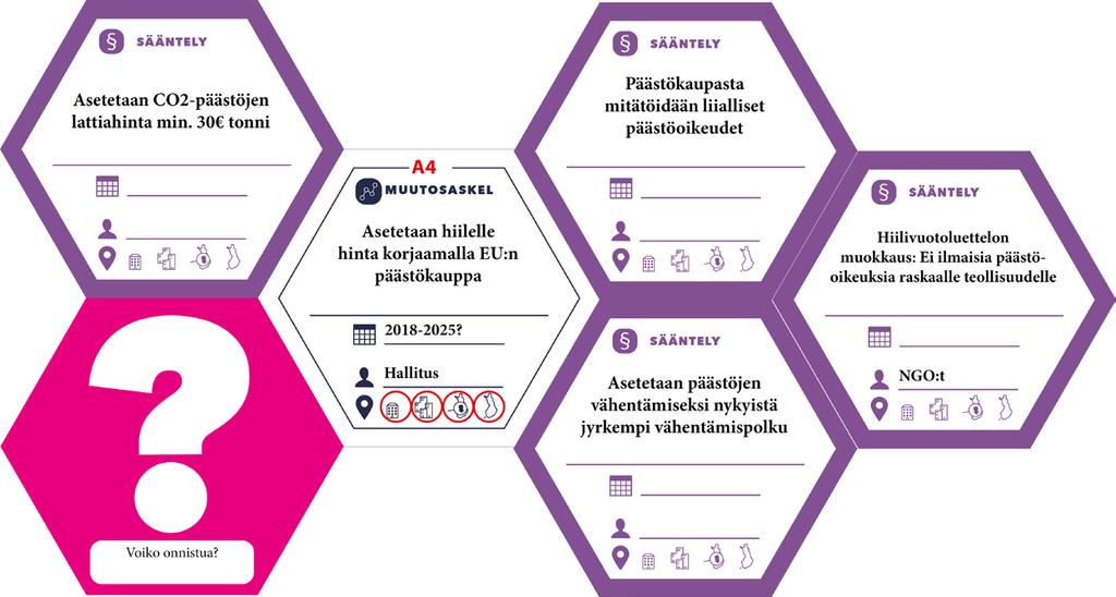 Päästöyksiköille asetetaan vähintään 30 eur/tco2 lattiahinta. Suomen hallituksen tulee toimia EU-neuvostossa proaktiivisesti yhteistyössä mm.