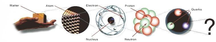 Mitä teoreettinen hiukkasfysiikka tutkii? Mistä aine koostuu? Fysiikan lait? Mitä maailmankaikkeuden alkuhetkillä tapahtui? Miten aine on syntynyt?
