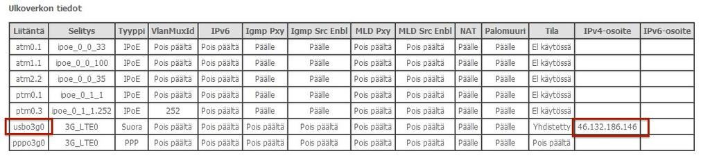 TW-EAV510: PORTTIOHJAUS (VIRTUAL SERVER) ESIMERKISSÄ VALVONTAKAMERAN KYTKEMINEN VERKKOON Laitteessa tulee olla ohjelmisto 5.00.