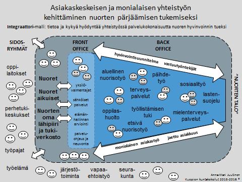 PALVELUNTUOTTAJAT YRITYSTOIMINTA/OSTOPALVELUT