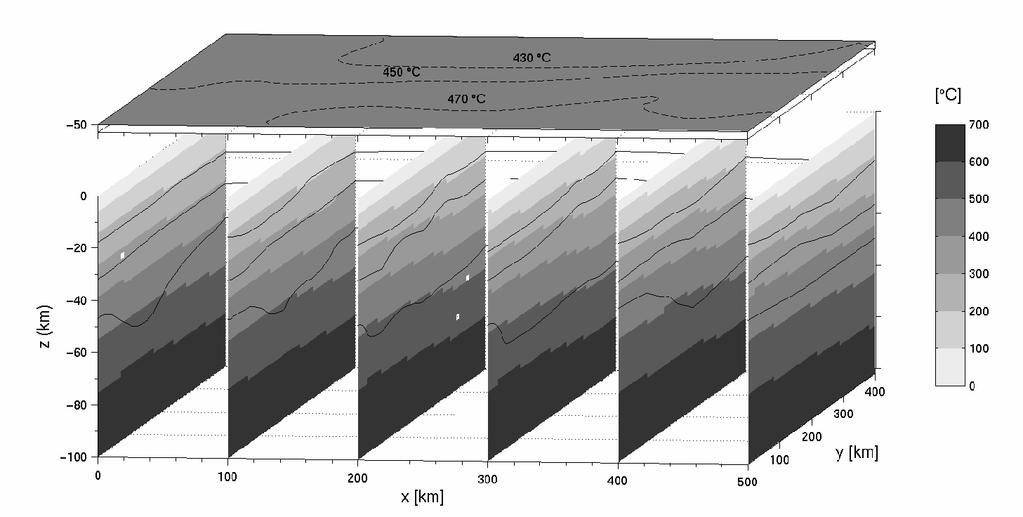 4. RESULTS The results of three dimensional thermal modelling are shown in Fig. 3. The solid black lines in the slices show the crustal layer boundaries, i.e., the Moho boundary is the lowest solid line.