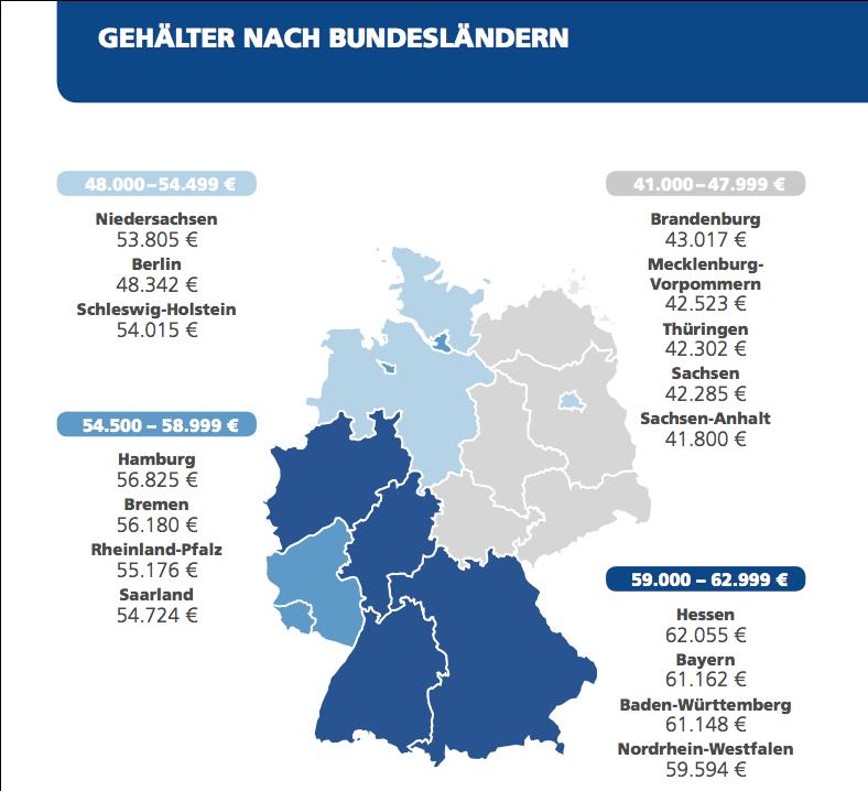 Saksan palkkataso alueittain Palkkaus korkeimillaan: Hessenissä, Bayerissa ja Baden-