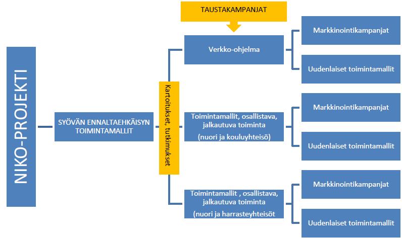 10 Kuvio 1.