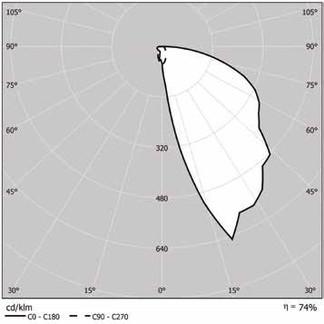 K13 A E Ø 6,2 26 74% Alpo A E 5 61 66 Ø