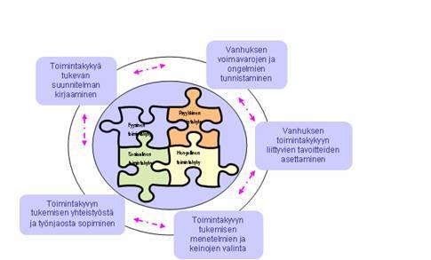 Sivu 31 / 55 7. Yhteenveto Käytyjen keskustelujen pohjalta näyttäisi siltä, että alueellisesti tarvittaisiin kahdenlaisia moniammatillisia ryhmiä: 1.