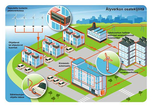 Sähköverkko jatkossa? 6 25.11.